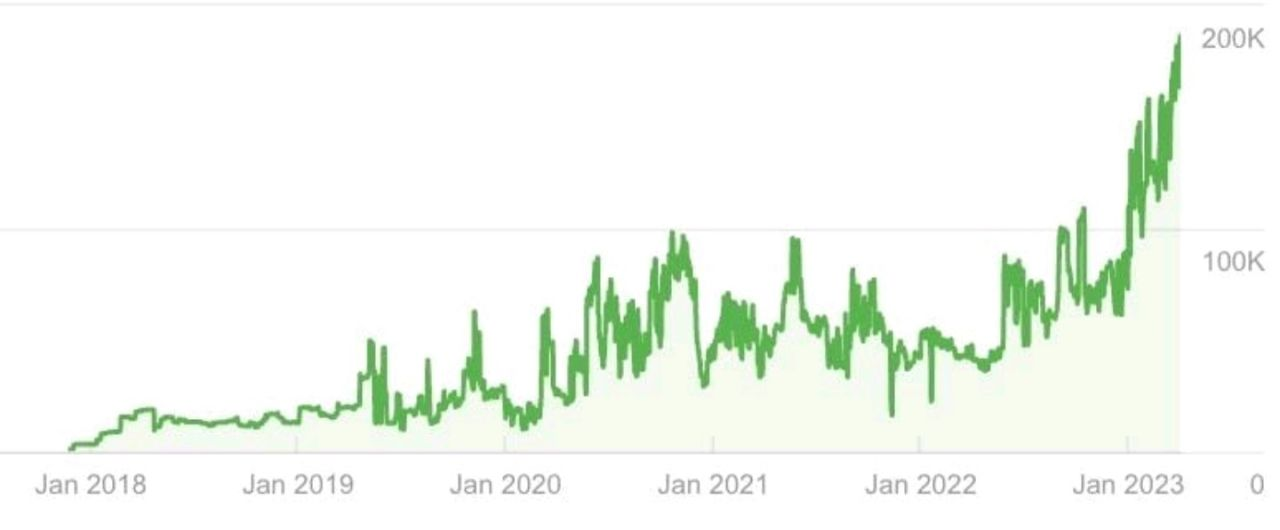 Zego organic traffic growth